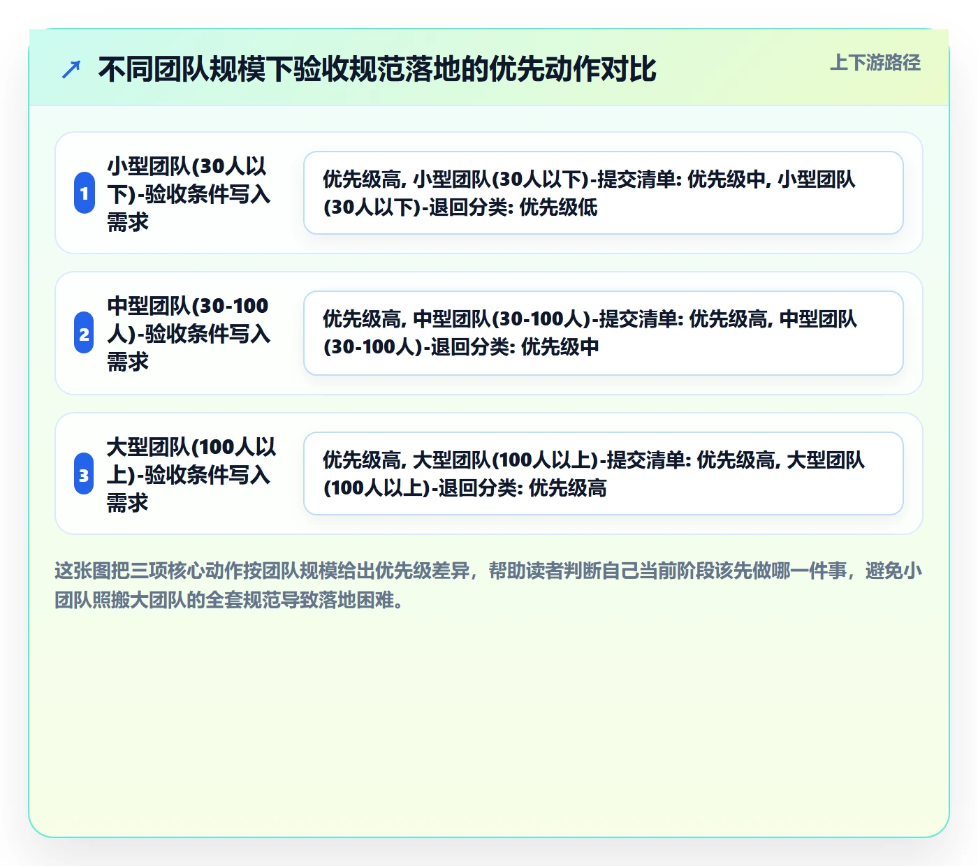 提交流程与规范:产品经理任务验收最佳实践关键指标