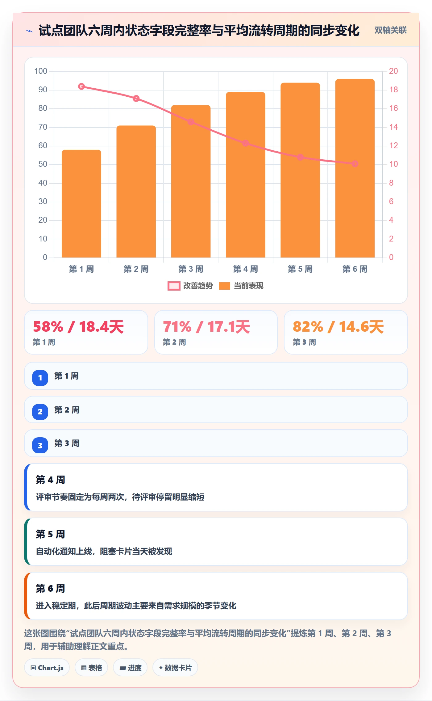 状态怎么做?项目经理入门指南:任务属性从0到1