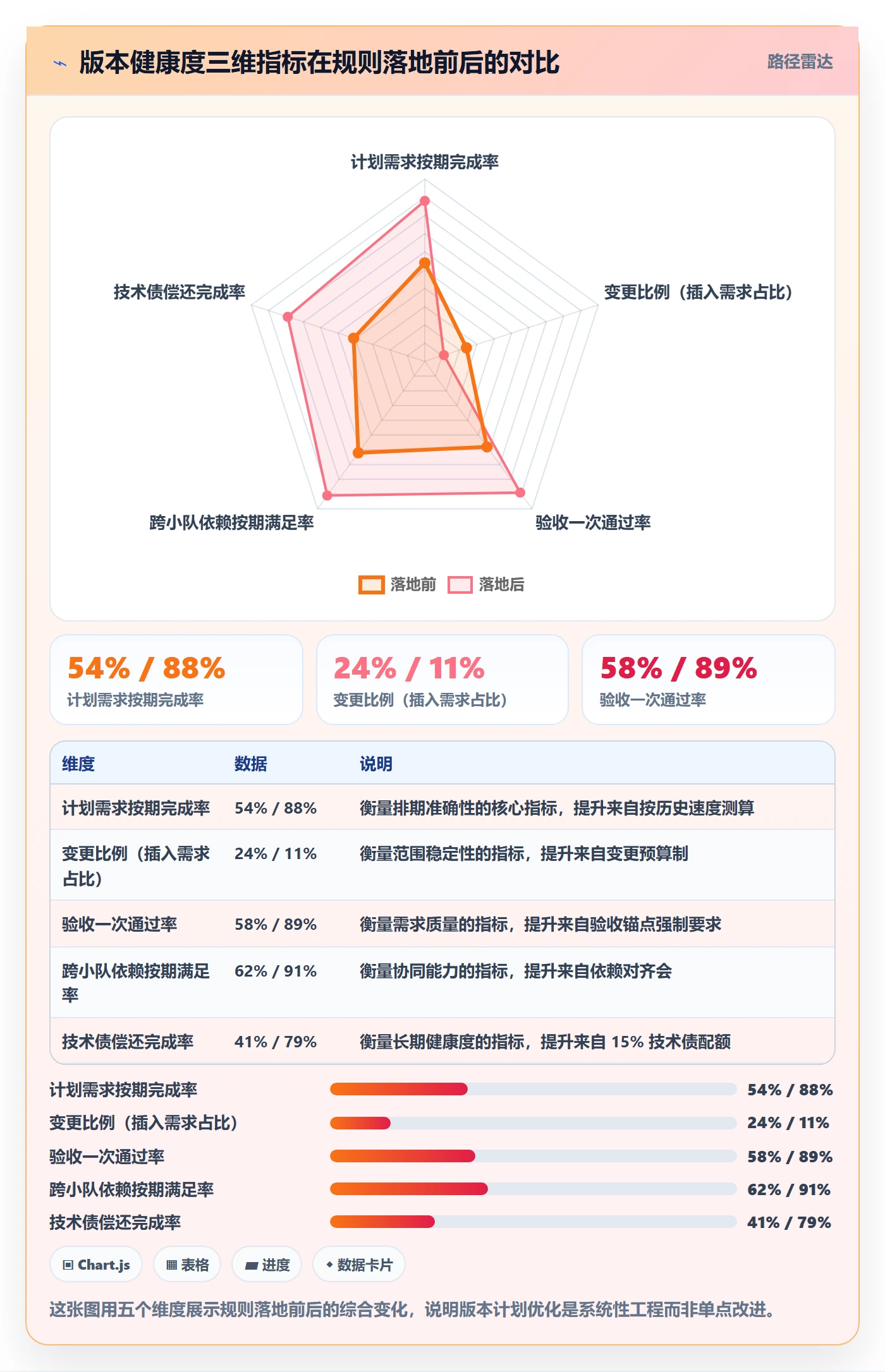 项目规划如何做好计划版本?项目经理流程优化与操作步骤