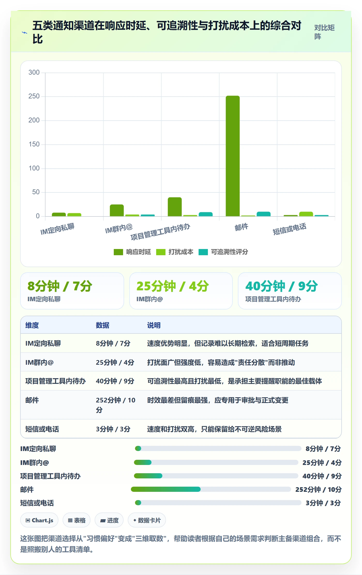 消息通知管理指南:PMO如何做好任务提醒,落地方案全流程