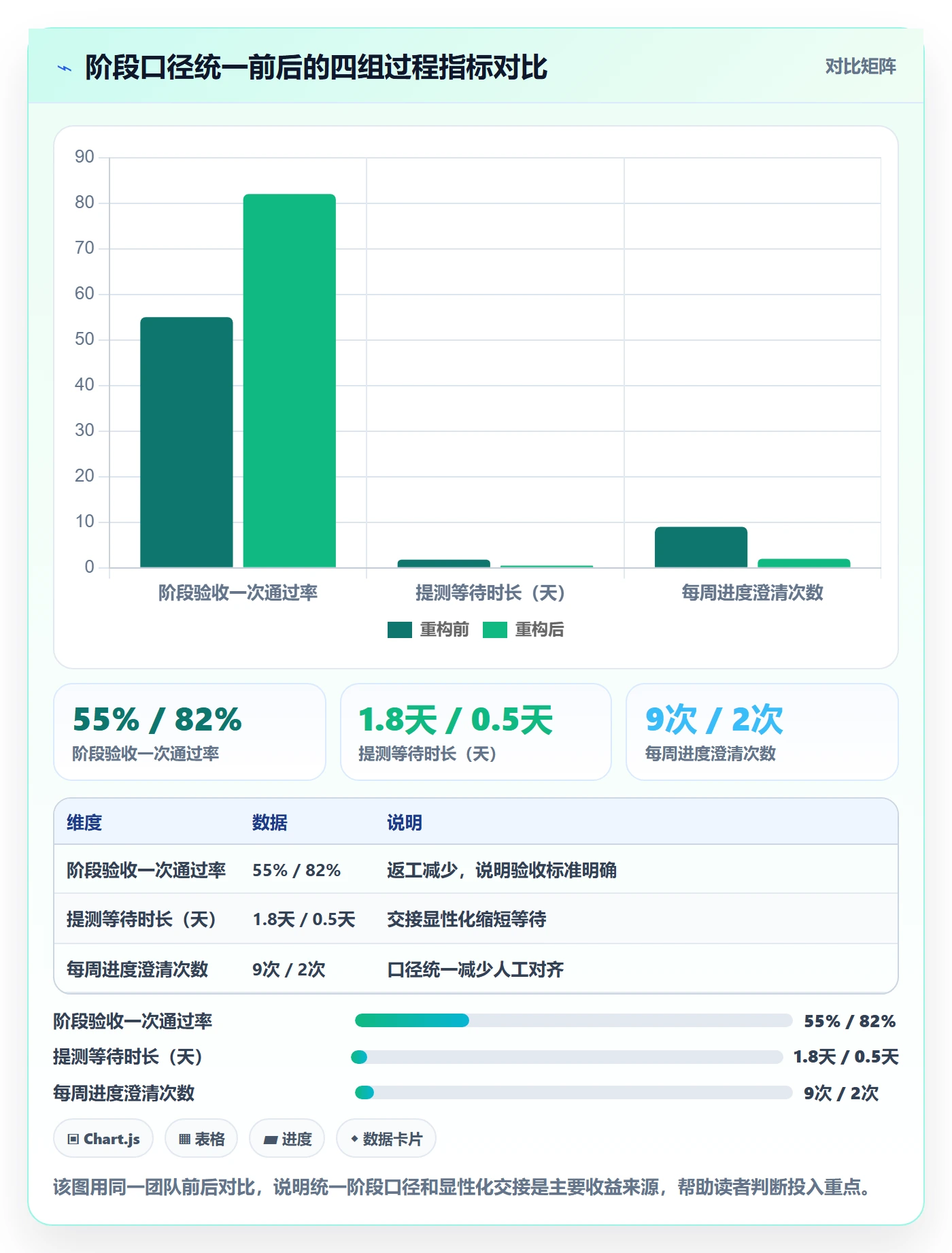 阶段进度管理方法大全:项目成员进度管理效率提升落地清单