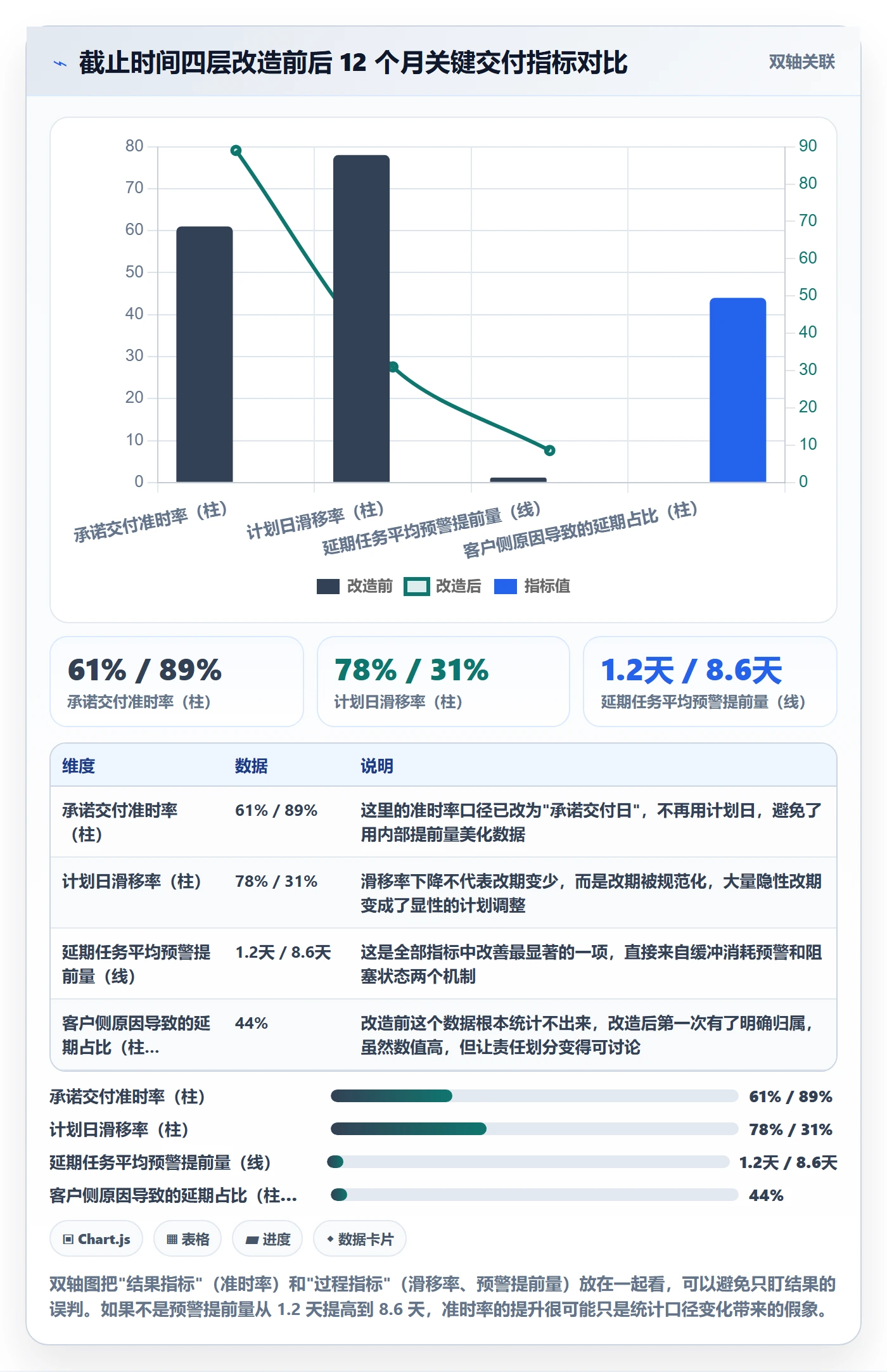 截止时间实操方法:实施团队提升任务属性效率的最佳实践方法与模板