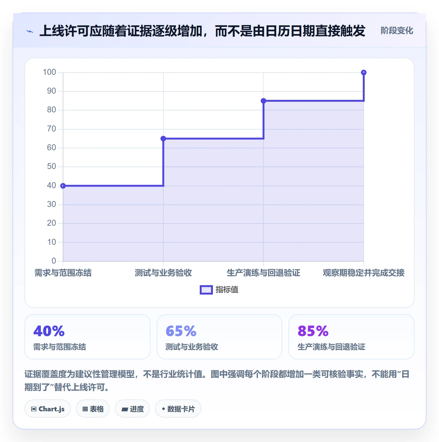 发布管理上线计划教程：企业管理者风险控制，避坑指南
