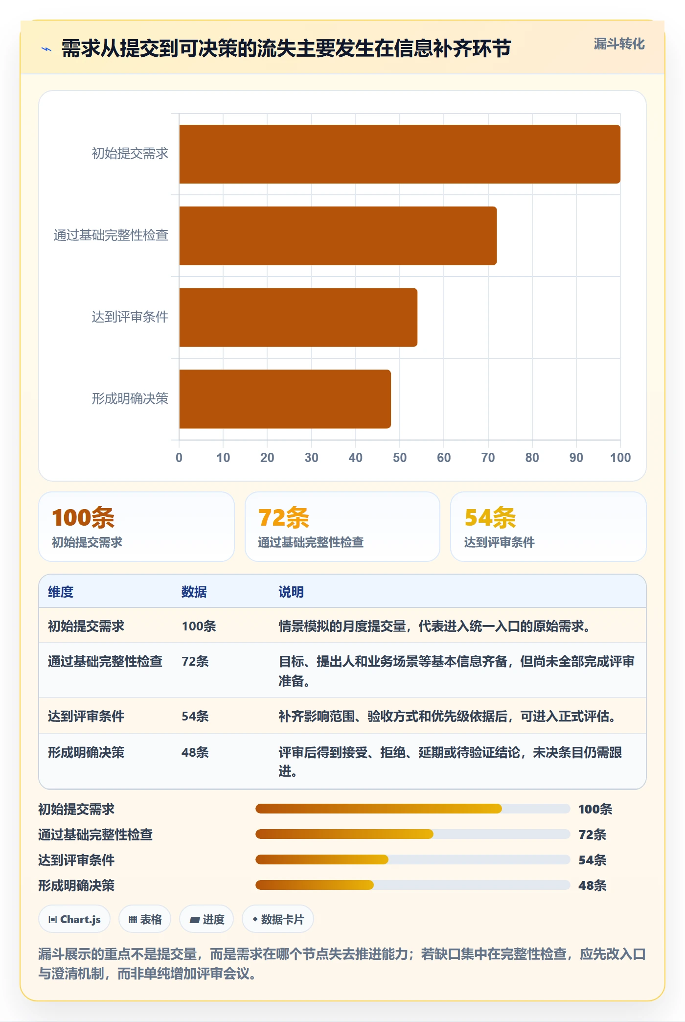 需求收集流程与规范：项目负责人需求管理效率提升关键指标