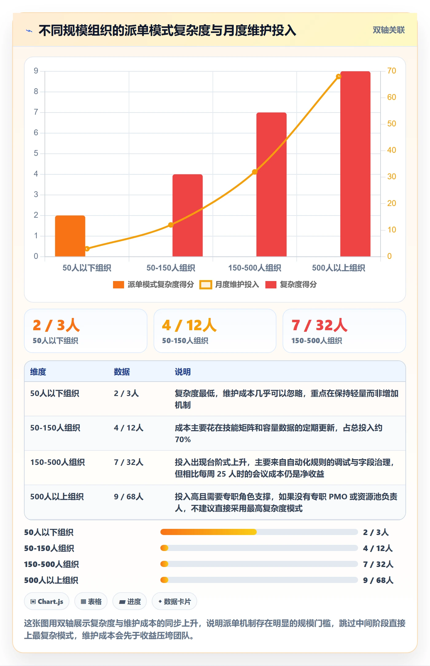 指派实操方法：PMO提升任务分派效率的风险控制方法与模板