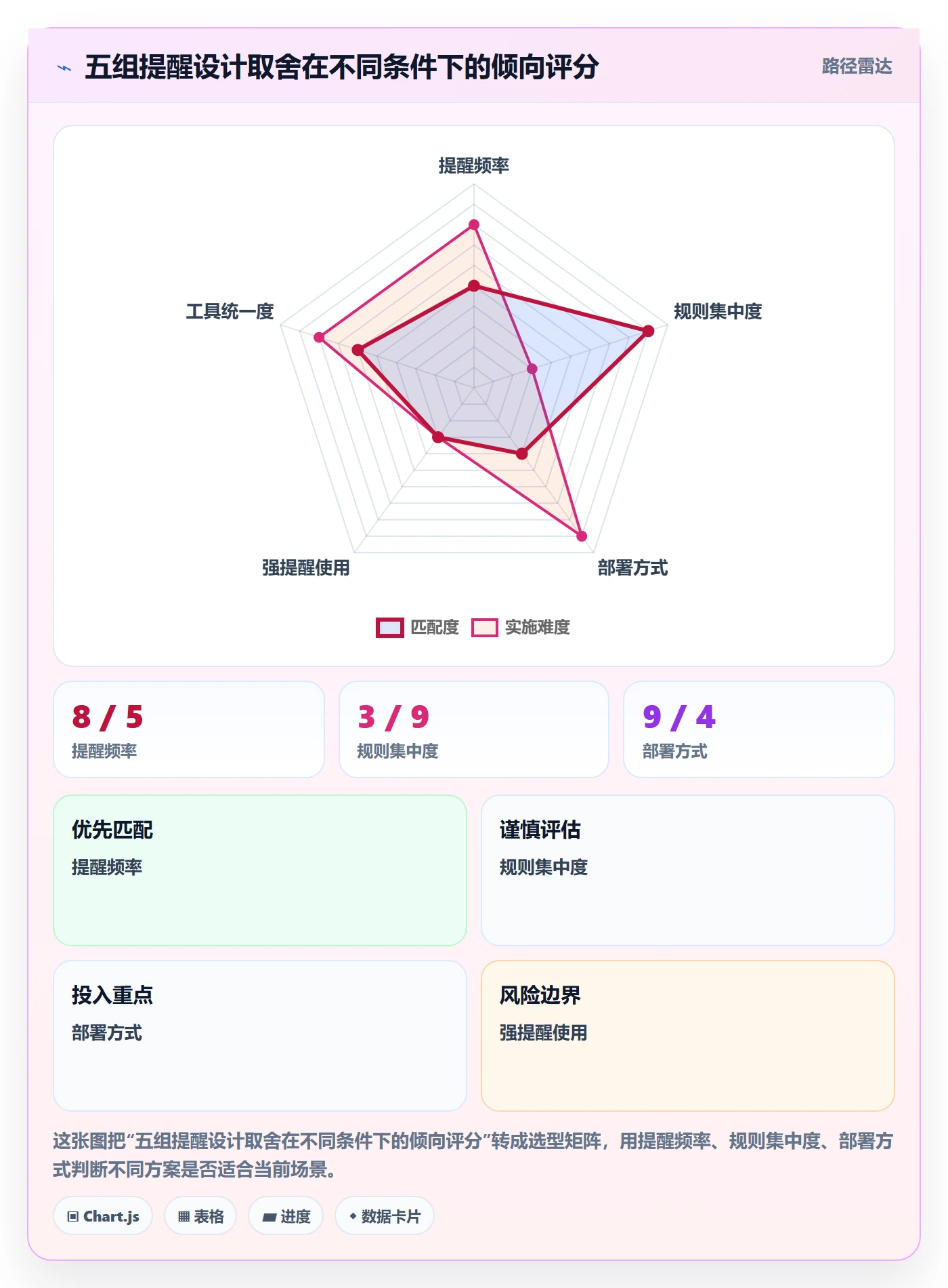 任务提醒消息通知教程:项目经理效率提升,避坑指南