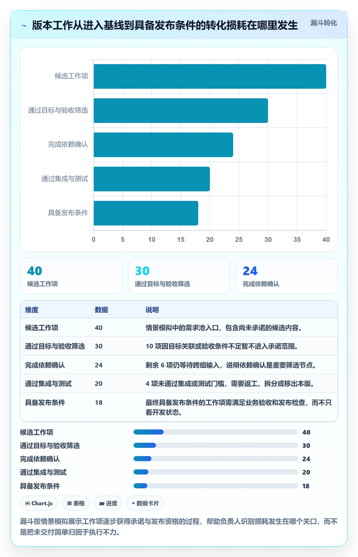 版本计划落地方案:项目负责人开展版本管理的效率提升案例解析