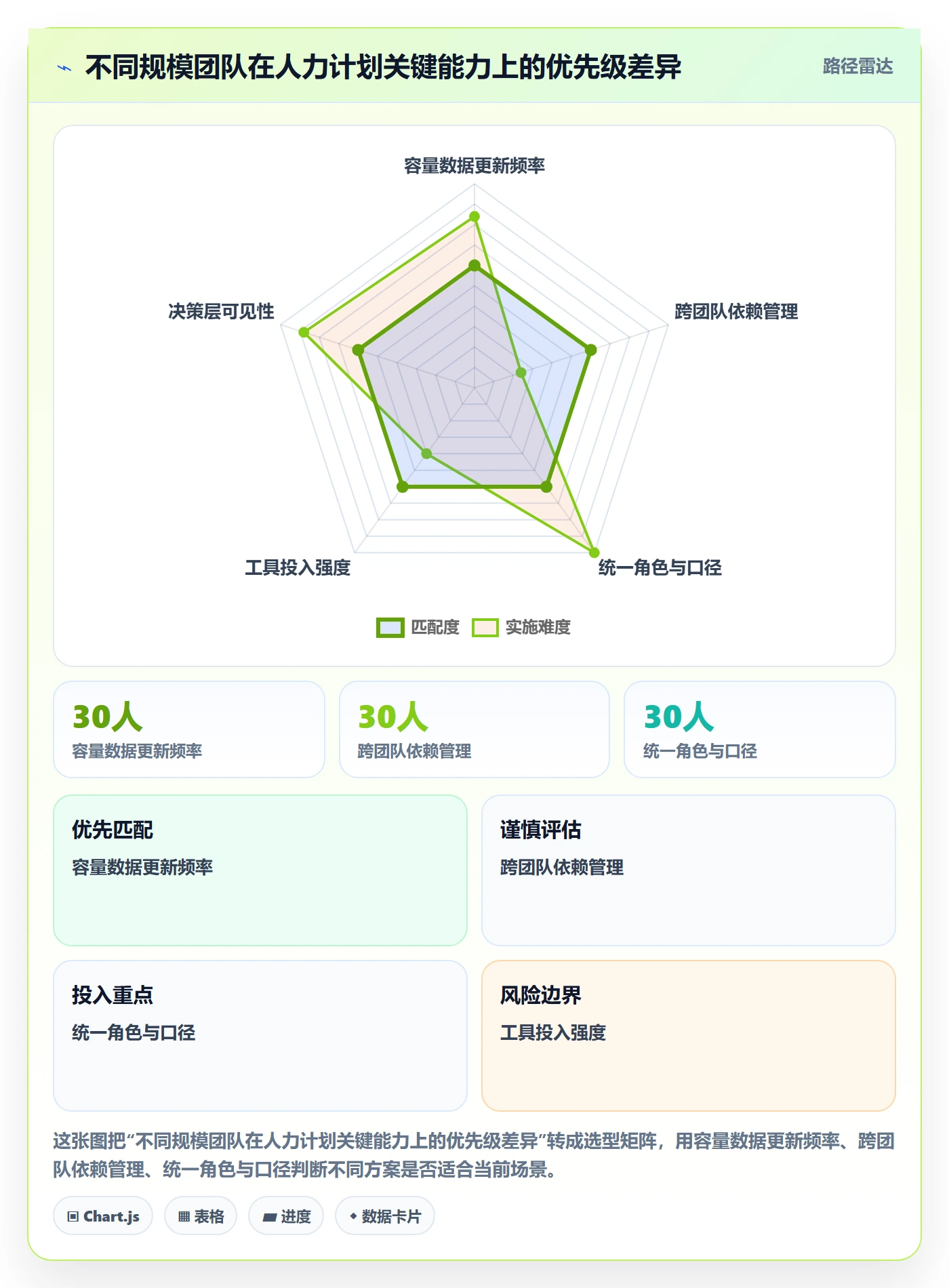 人员投入最佳实践：产品经理人力资源计划协同管理，常见问题
