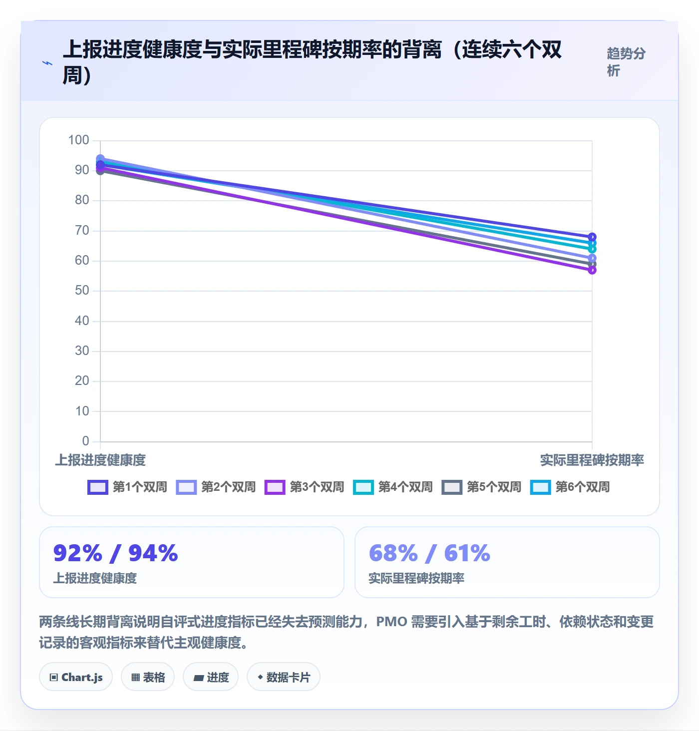 进度管理如何做好任务进度?PMO入门指南与操作步骤
