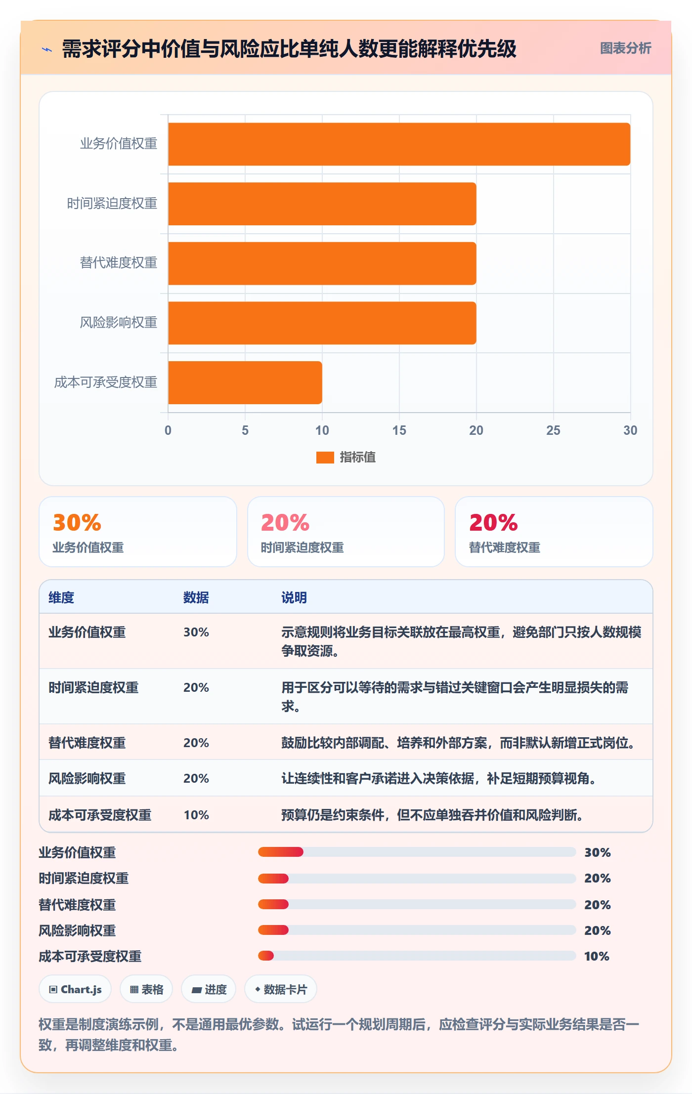 人力规划实操方法:跨部门团队提升人力资源计划效率的制度设计方法与模板