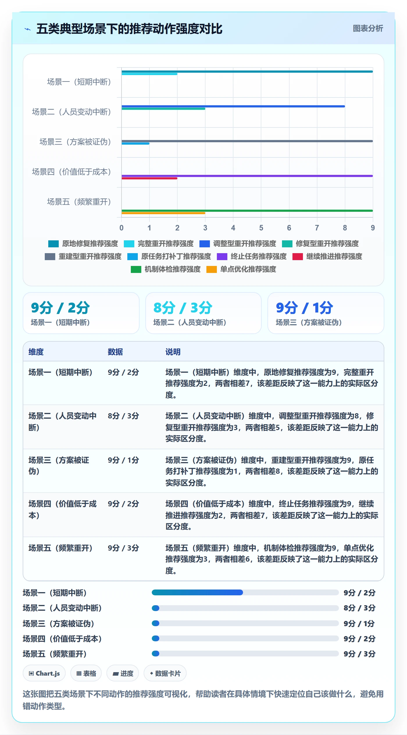 任务执行如何做好重开?项目负责人效率提升与操作步骤