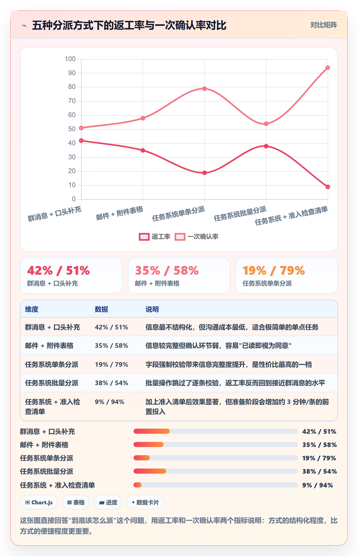 转交落地方案：PMO开展任务分派的效率提升案例解析