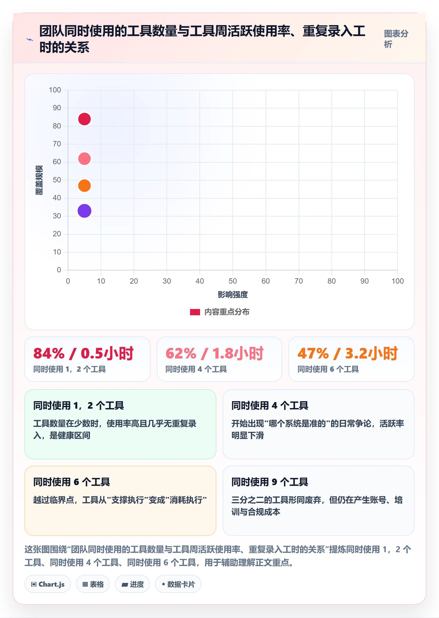 关闭最佳实践:企业管理者任务执行效率提升,常见问题
