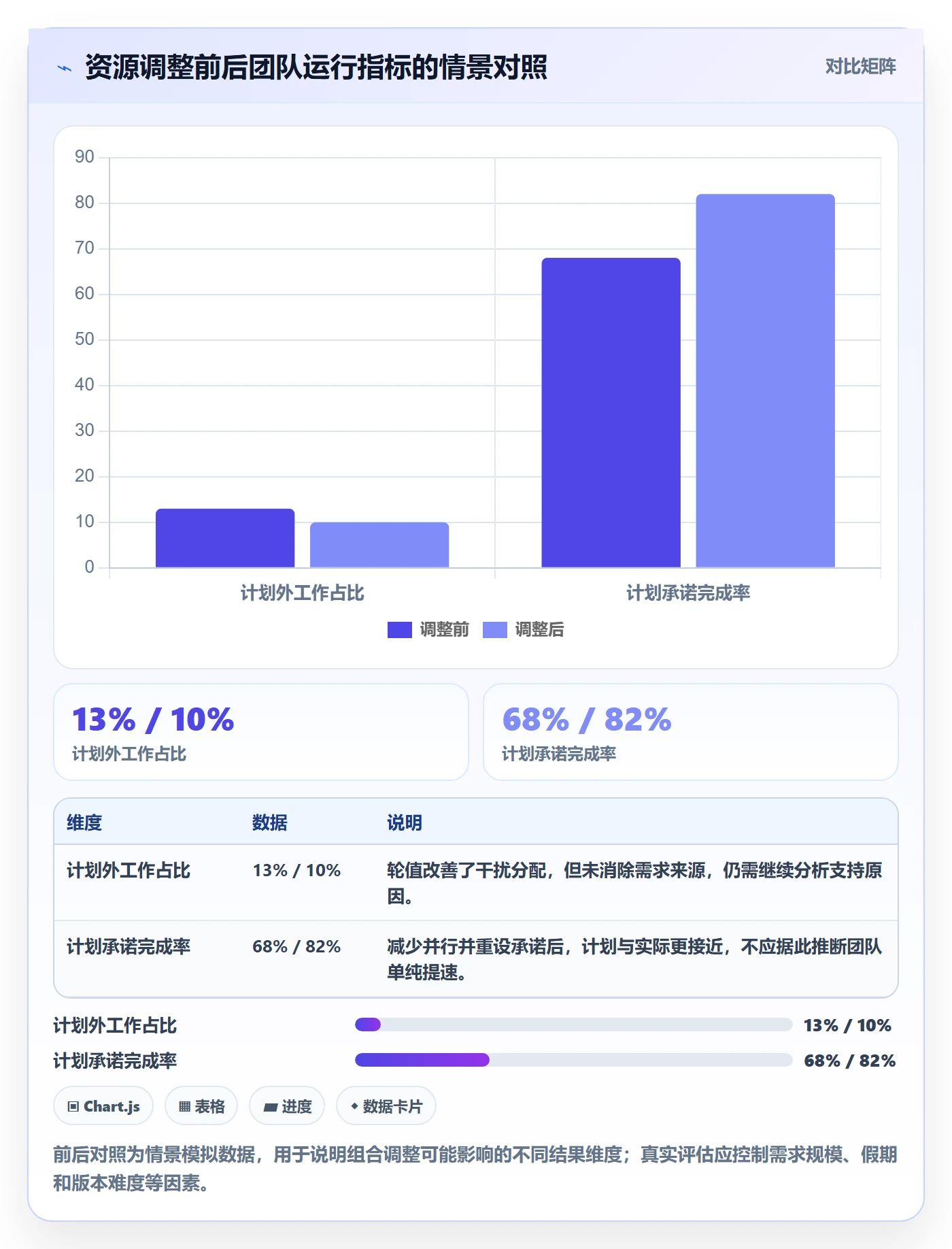 产能管理指南：项目成员如何做好资源负载，风险控制全流程