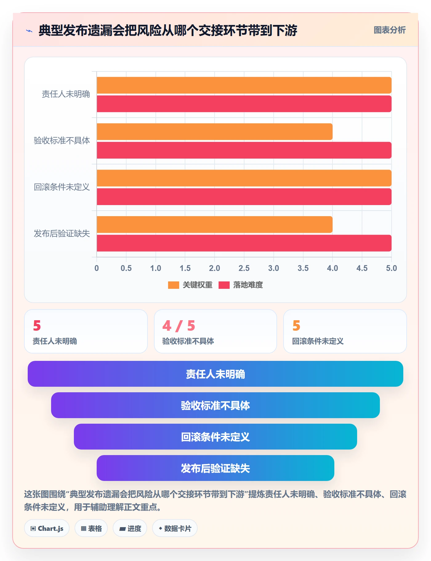 发布最佳实践:项目成员发布管理入门指南,常见问题