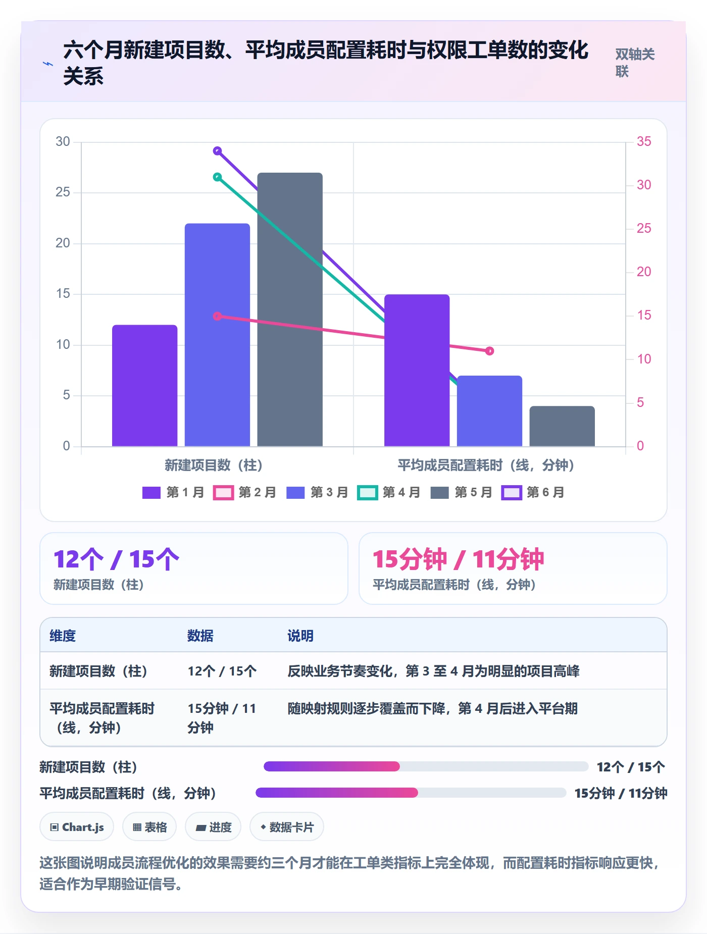 模板阶段最佳实践:项目成员项目模板流程优化,常见问题