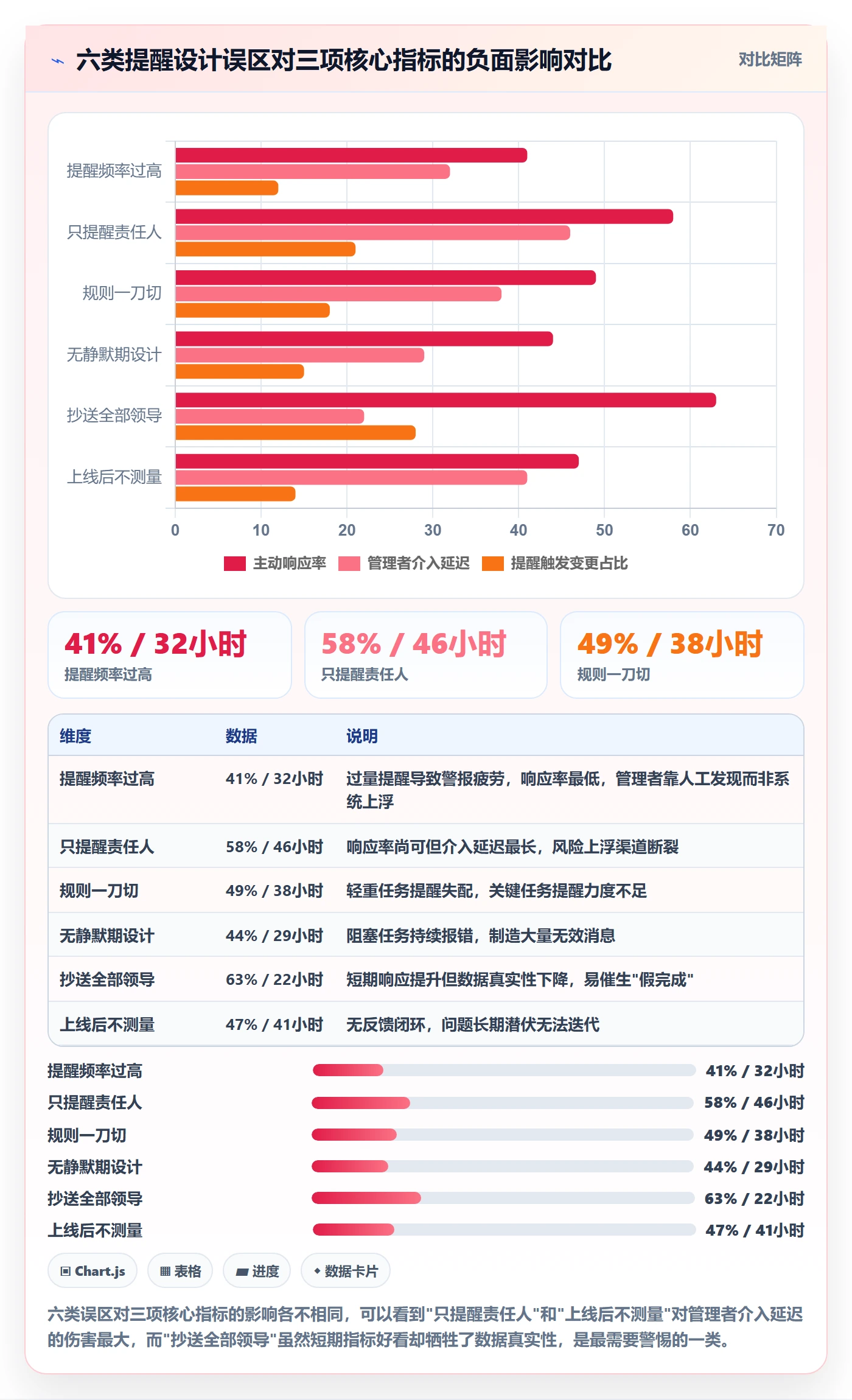 任务提醒自动提醒教程:企业管理者流程优化,避坑指南