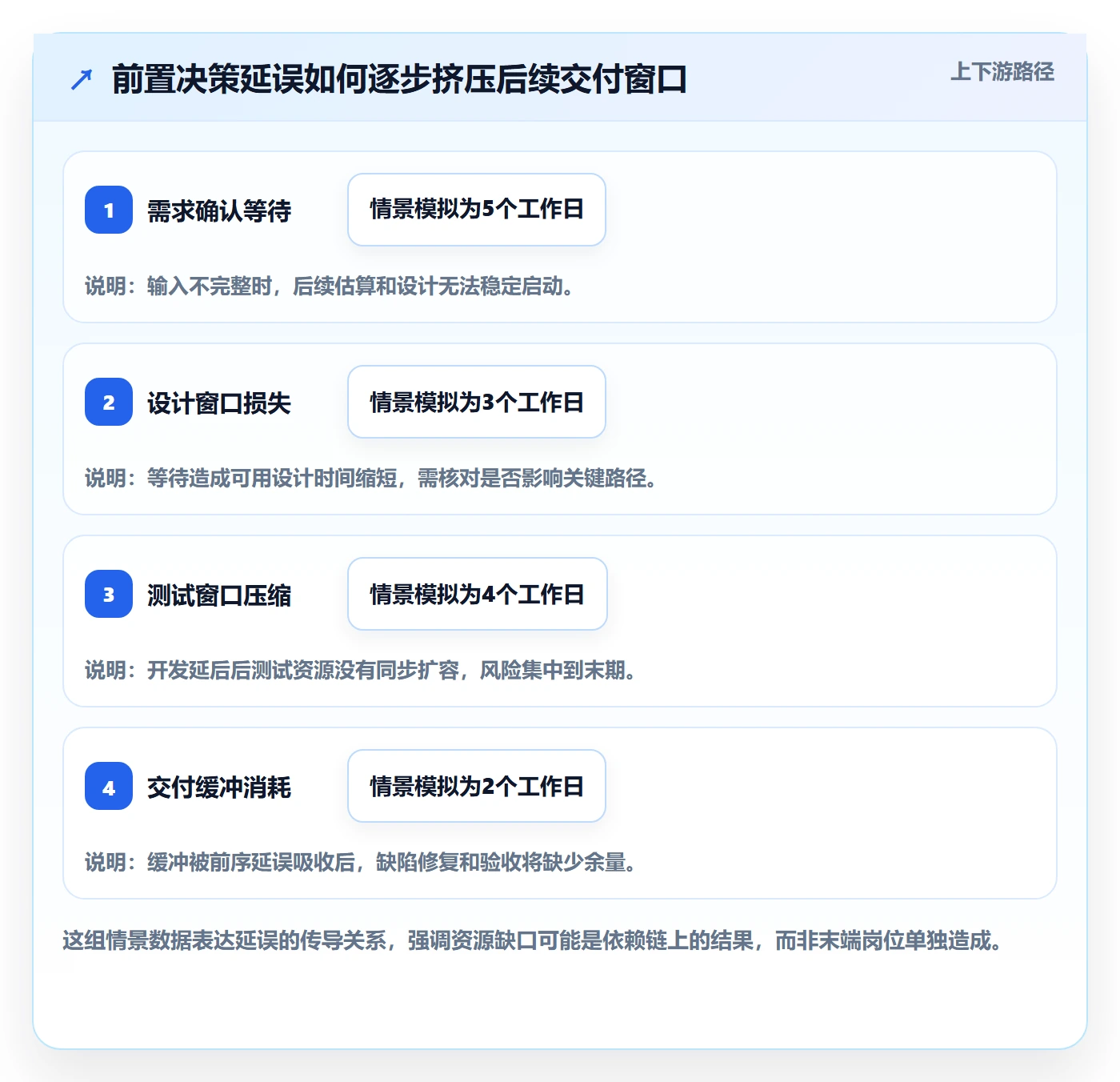 团队管理方法大全:项目经理资源管理流程优化落地清单