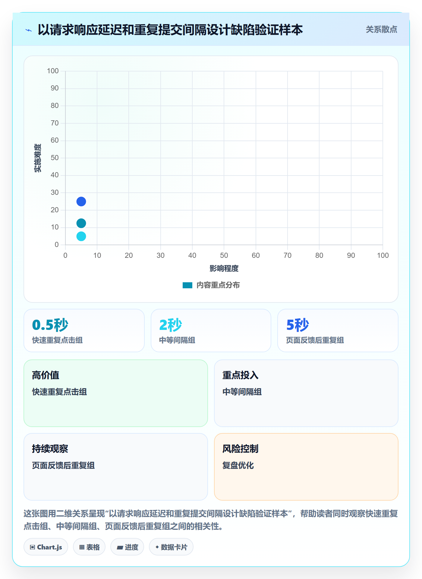 Bug / 缺陷复现步骤教程：企业管理者最佳实践，避坑指南