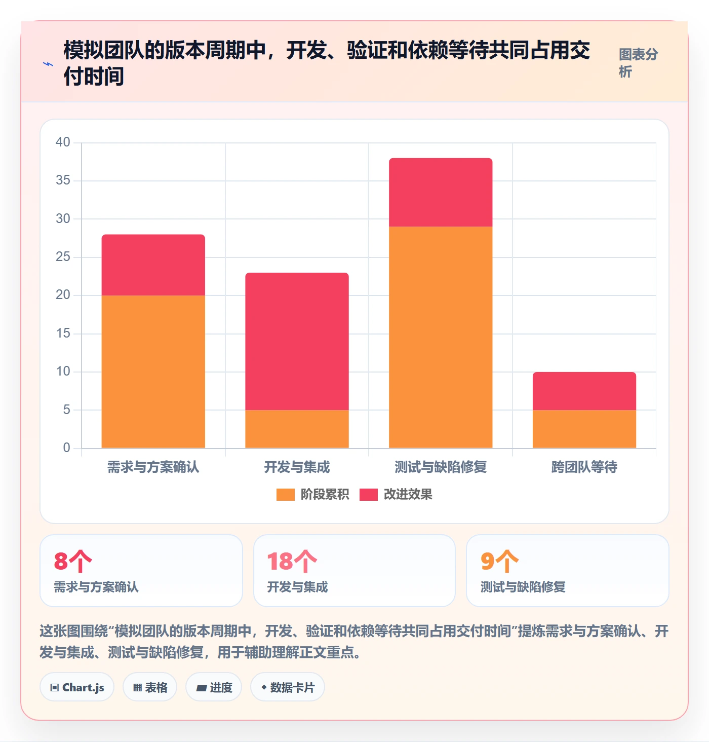 版本计划落地方案:研发团队开展版本管理的落地方案案例解析