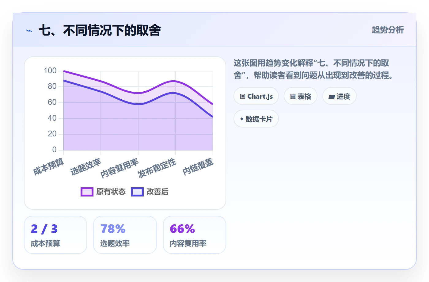 七、不同情况下的取舍