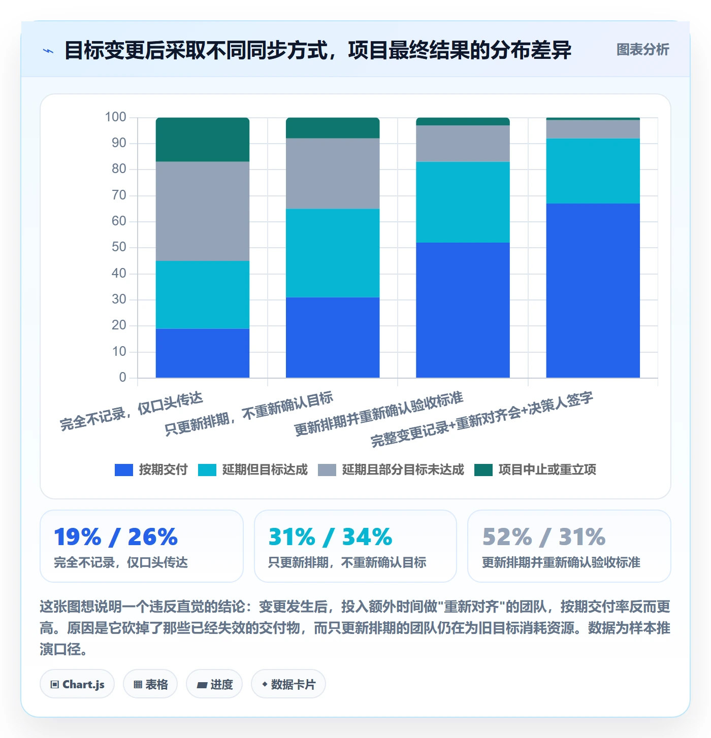 目标对齐怎么做？项目成员实操方法：项目目标从0到1
