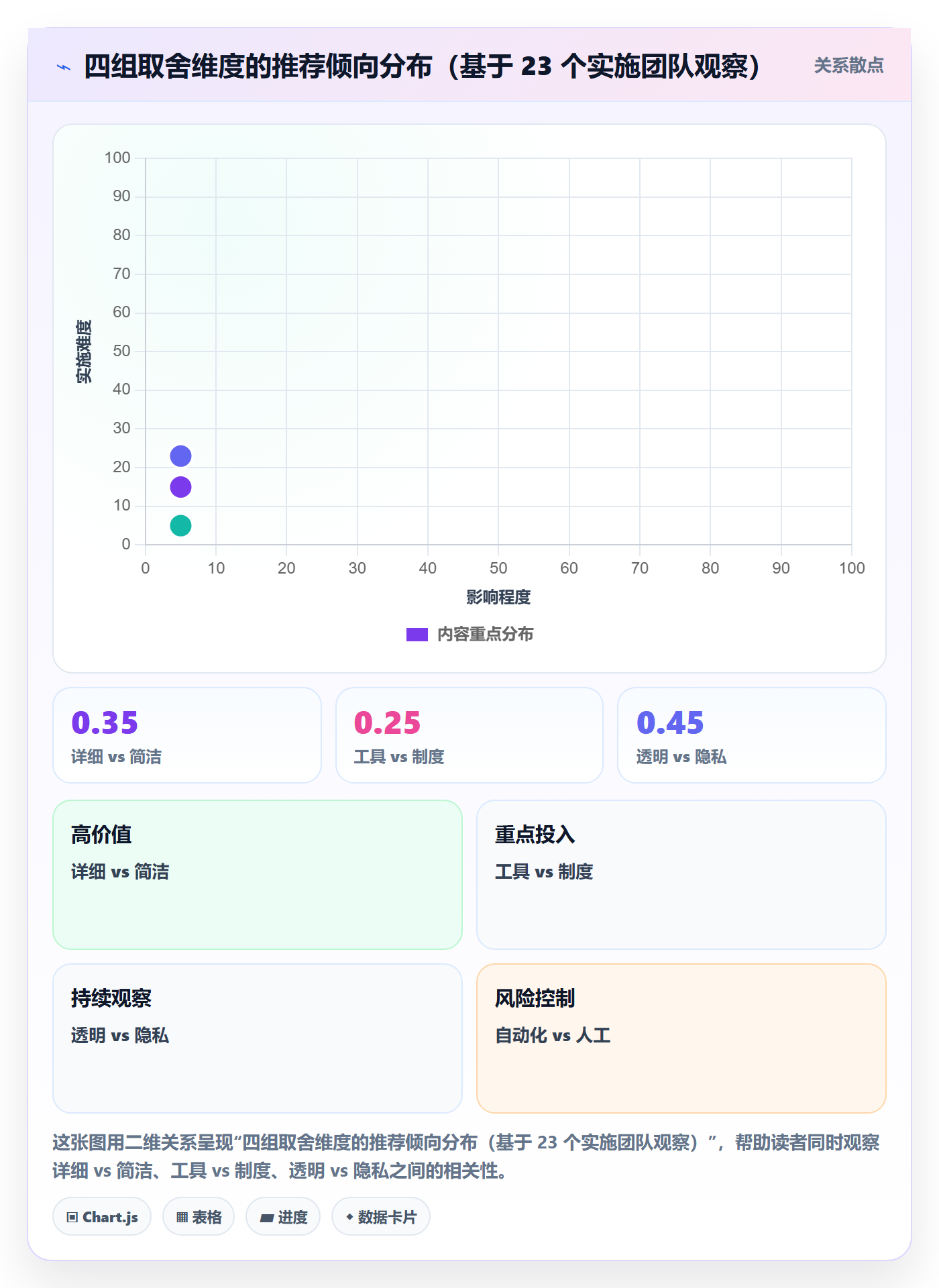 周进展管理方法大全：实施团队进度跟踪协同管理落地清单