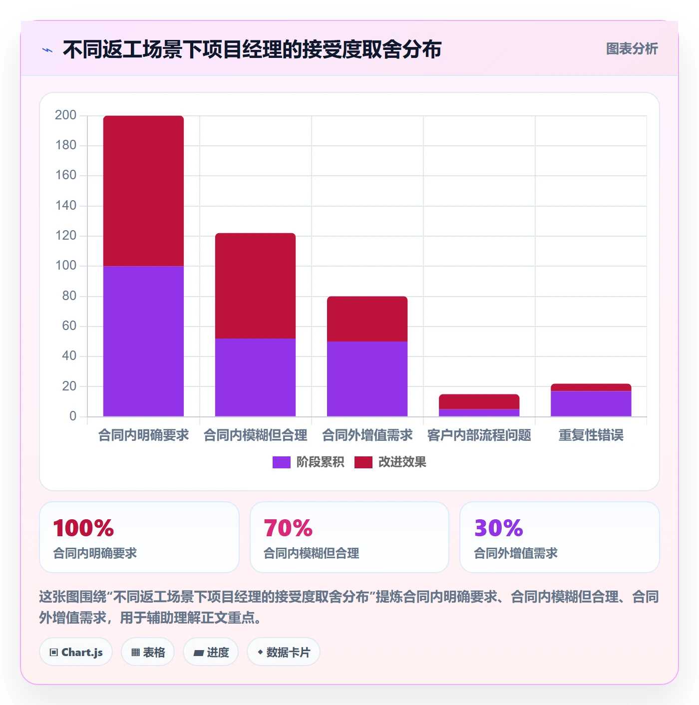 任务验收返工全流程:项目经理实操方法与一文讲清