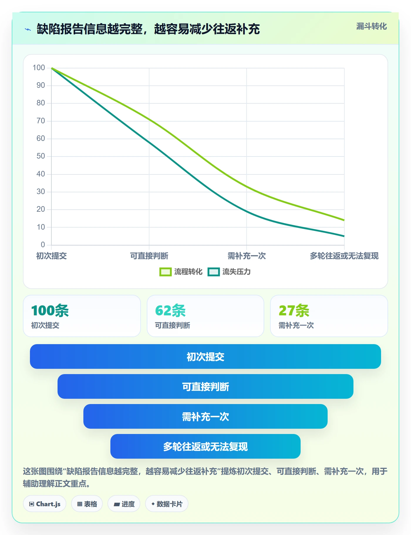 验证管理指南:产品经理如何做好Bug / 缺陷,效率提升全流程
