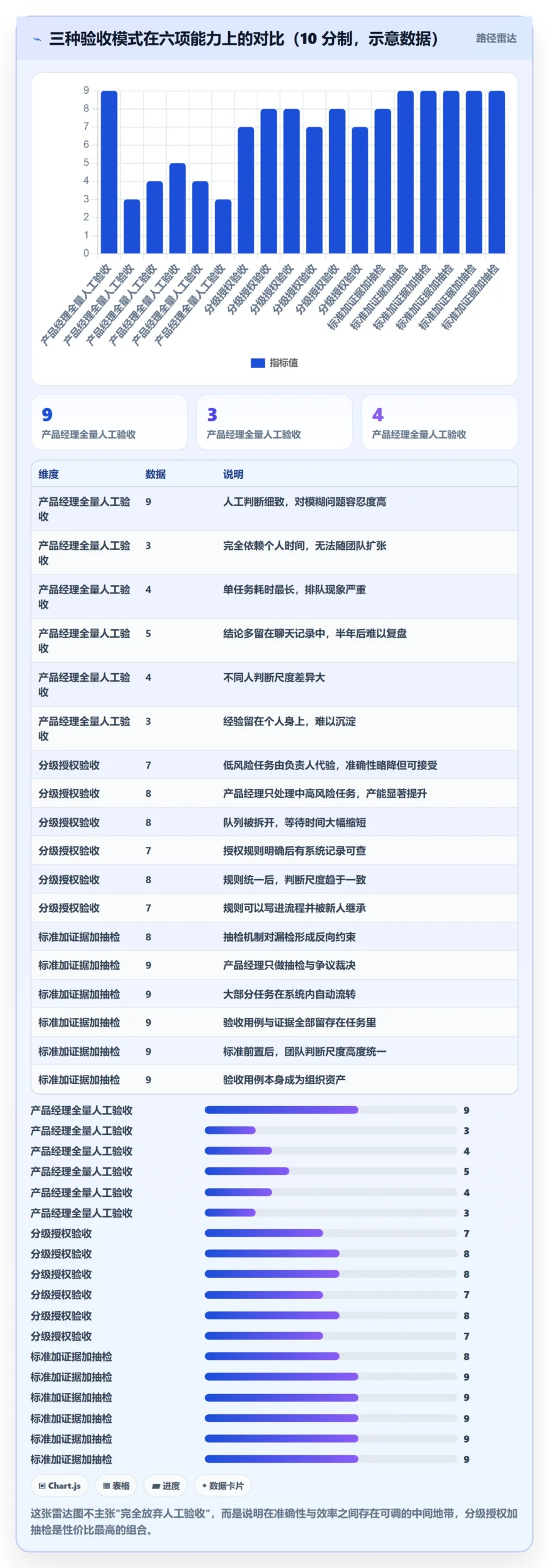 审核管理方法大全:产品经理任务验收效率提升落地清单