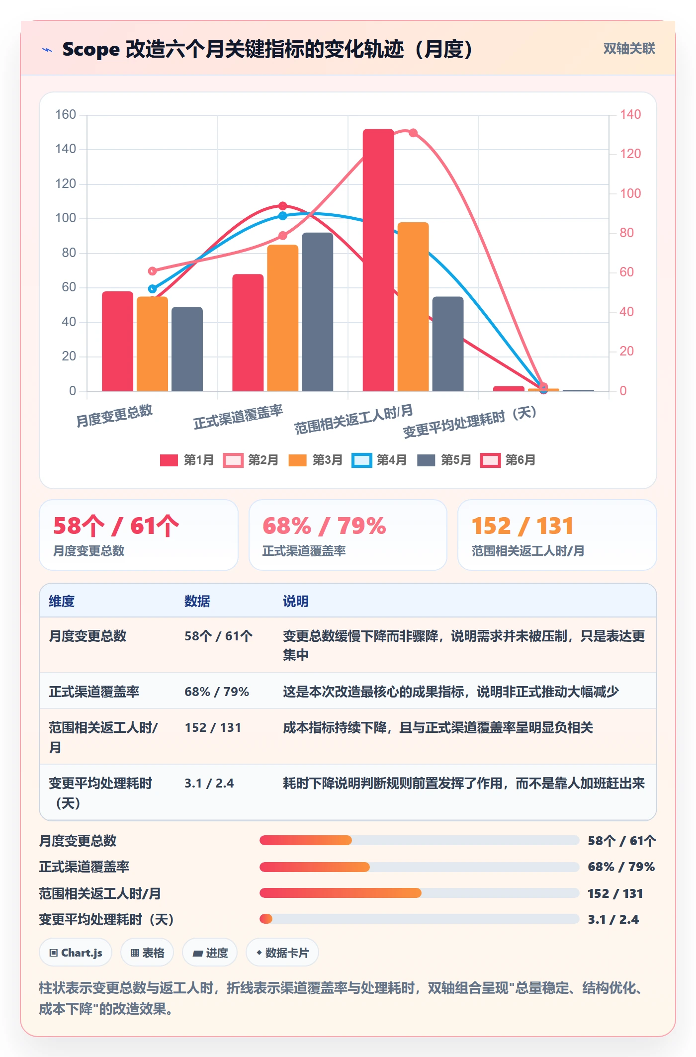 Scope实操方法:跨部门团队提升项目范围效率的落地方案方法与模板