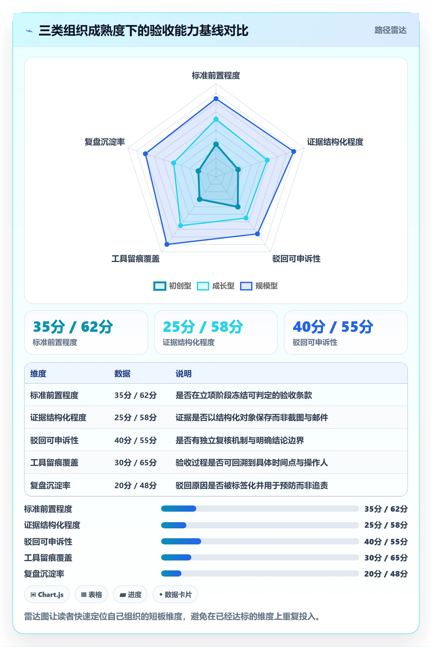 驳回落地方案:PMO开展任务验收的入门指南案例解析