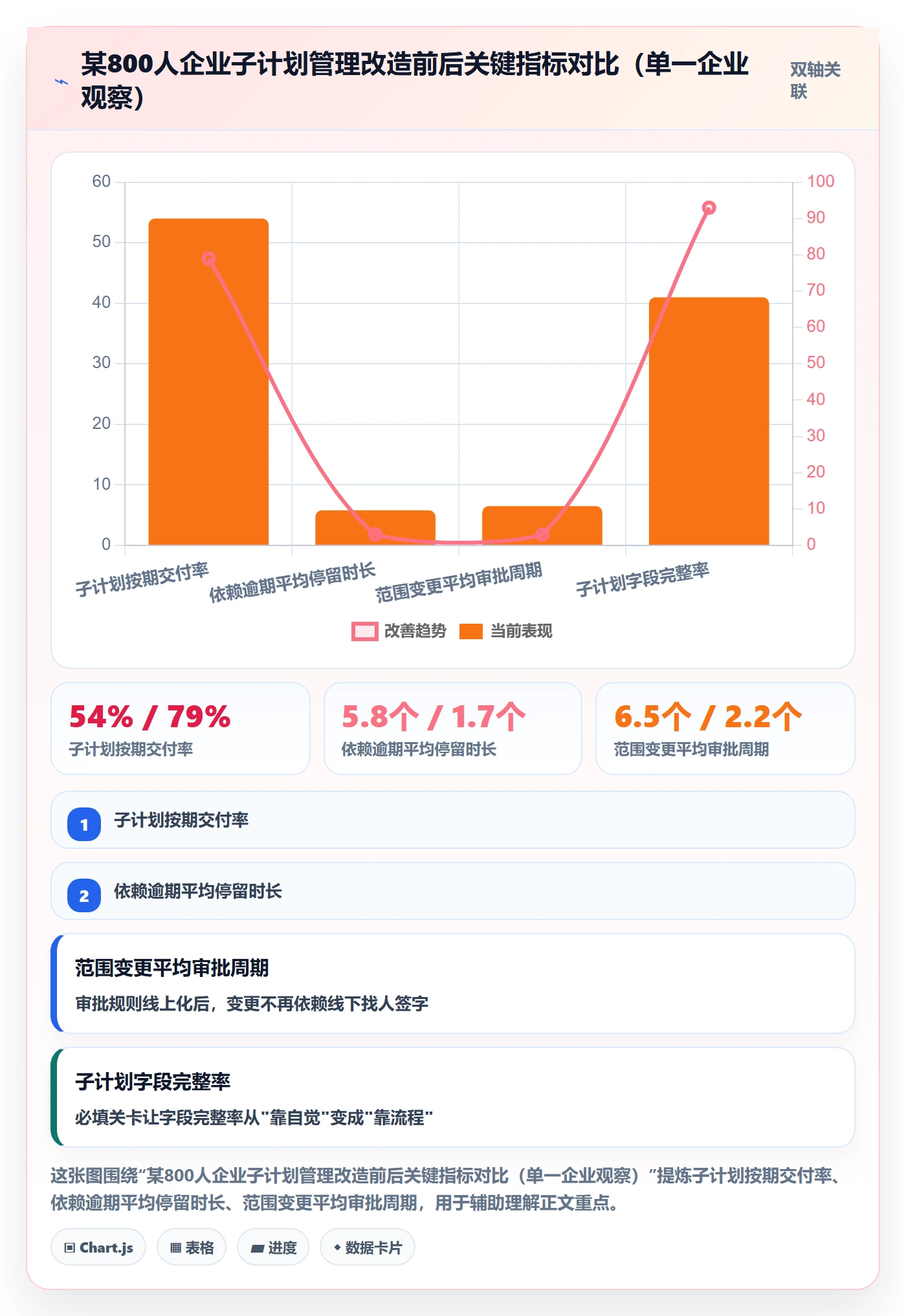 子计划怎么做？管理层入门指南：项目规划从0到1