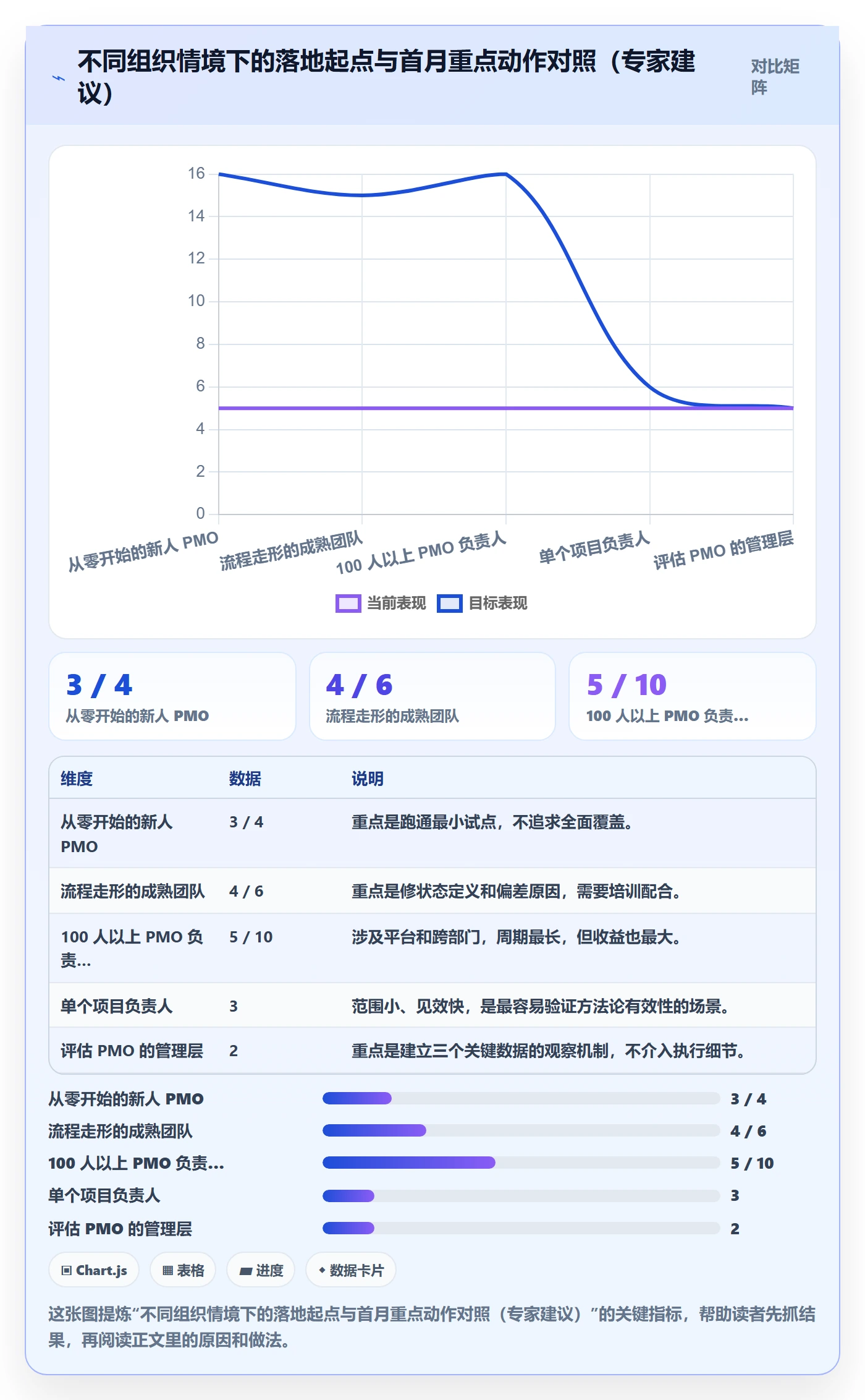 进度跟踪进度日志教程：PMO入门指南，避坑指南