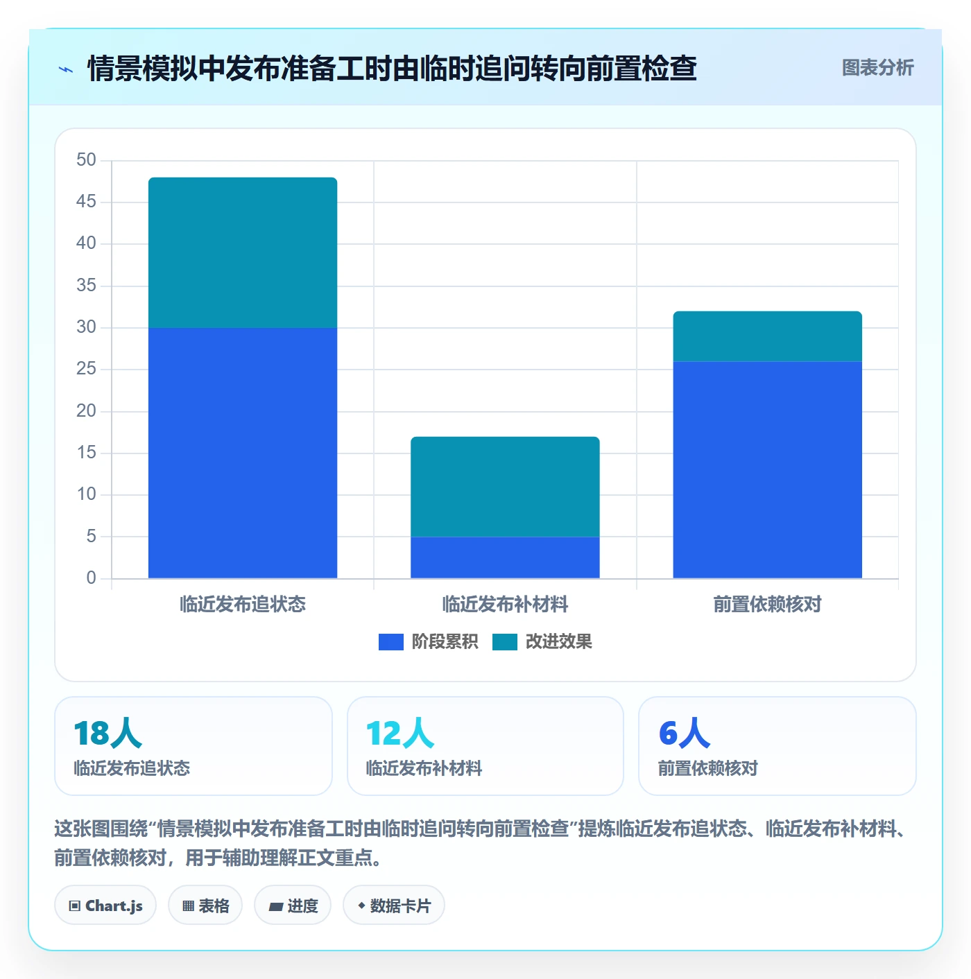 发布管理发布教程:项目经理效率提升,避坑指南