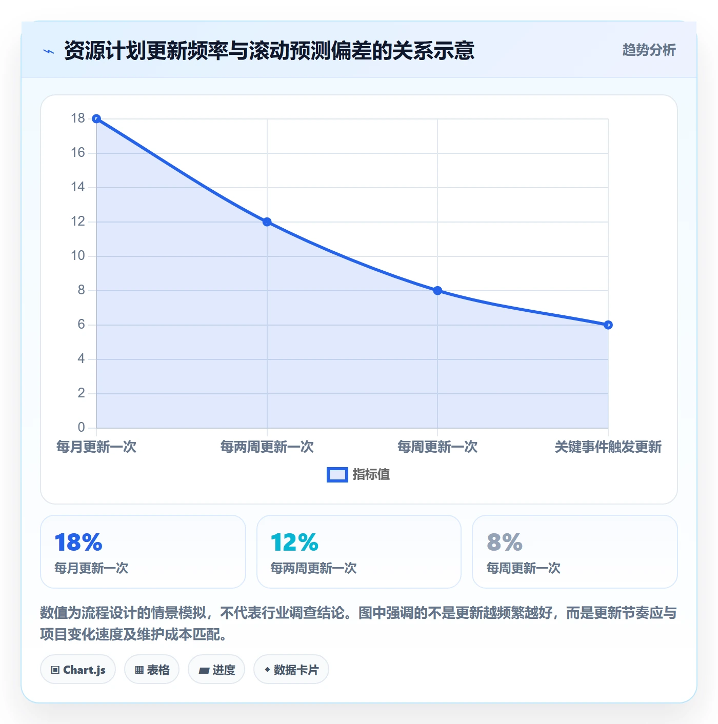 可用工时流程与规范:项目经理人力资源计划效率提升关键指标