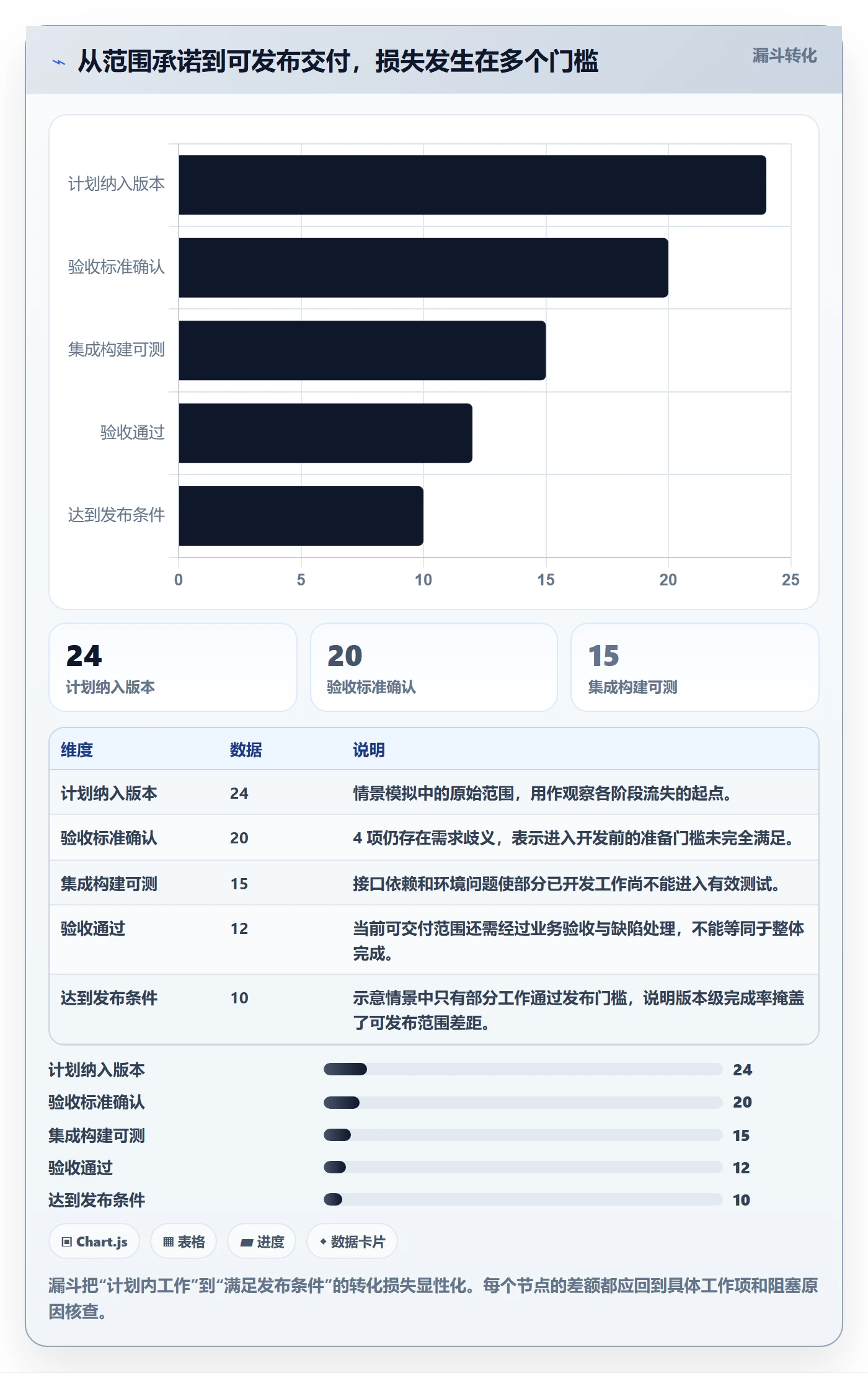 版本状态最佳实践:项目负责人版本管理数据分析,常见问题