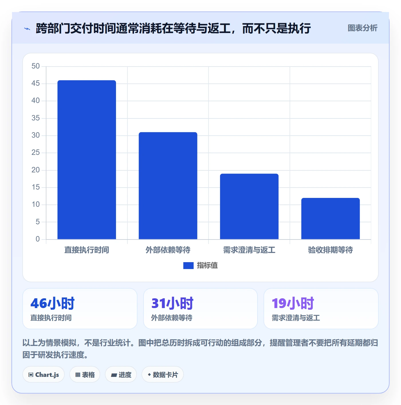 迭代最佳实践:跨部门团队敏捷项目制度设计,常见问题