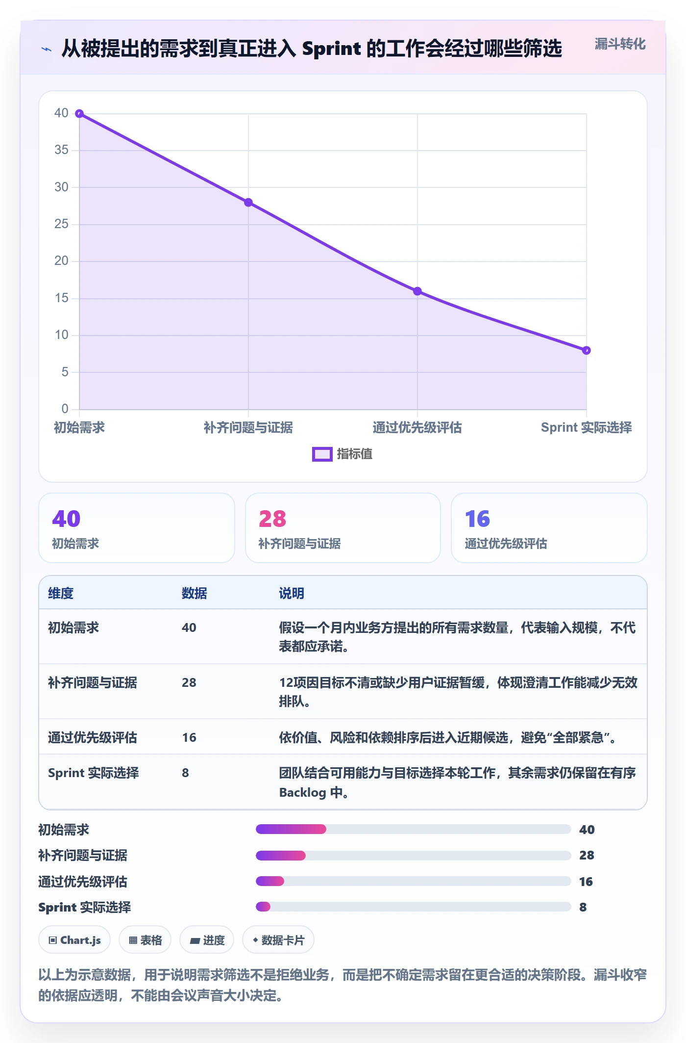 敏捷项目Scrum全流程:管理层实操方法与一文讲清