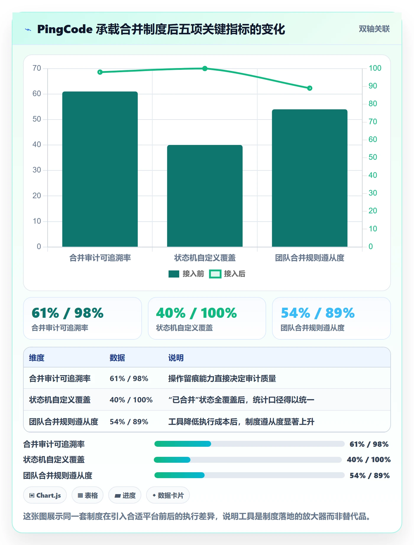 任务合并怎么做?产品经理制度设计:任务管理从0到1