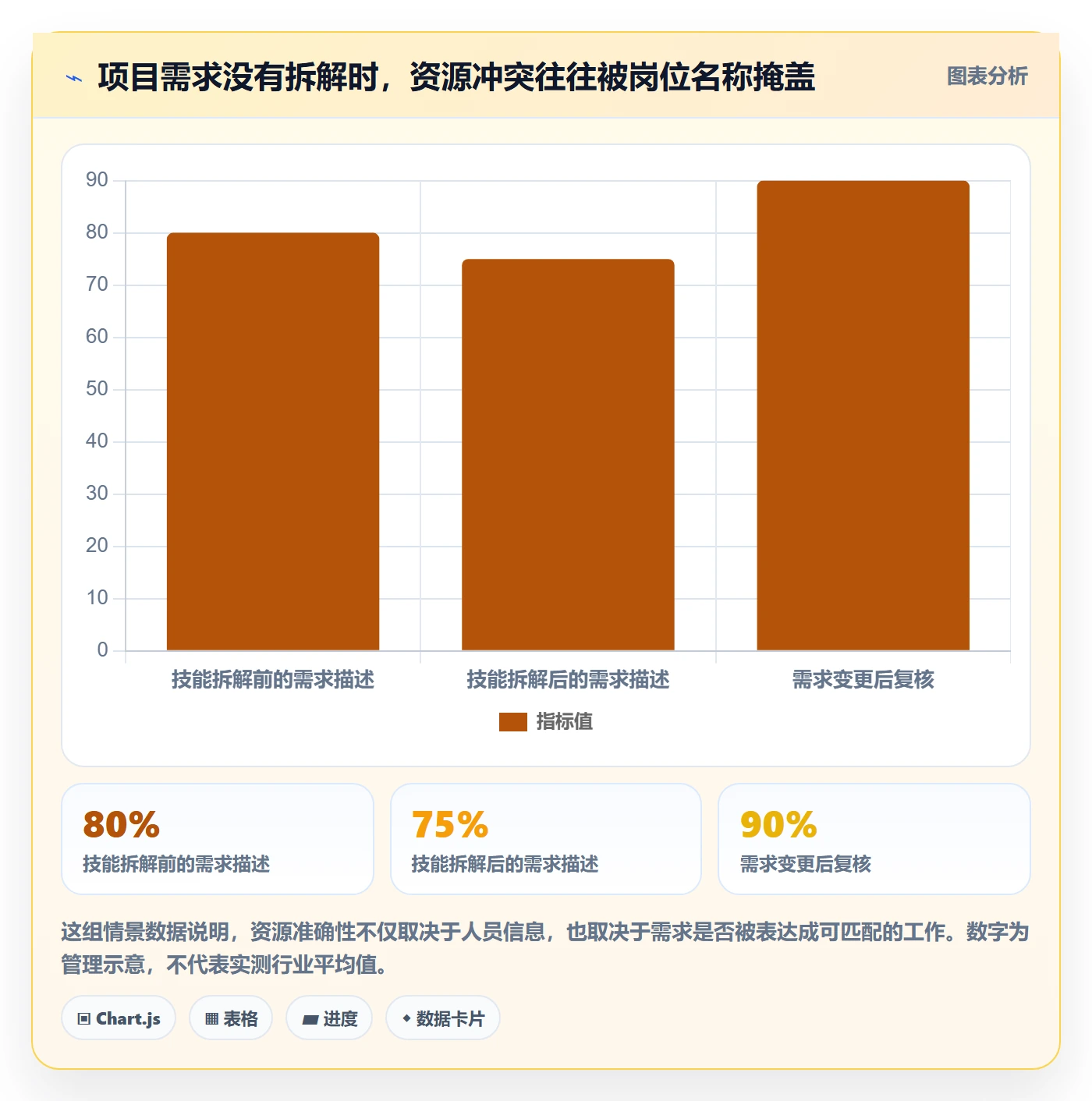 技能管理指南:PMO如何做好资源管理,流程优化全流程