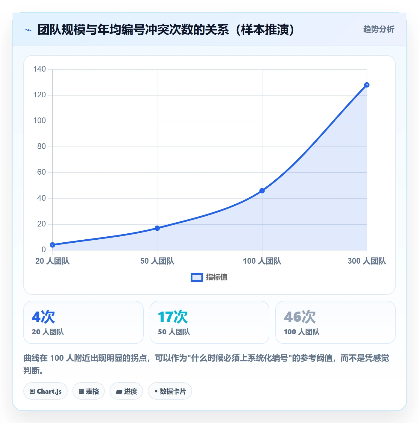 项目编号实操方法:研发团队提升项目立项效率的入门指南方法与模板