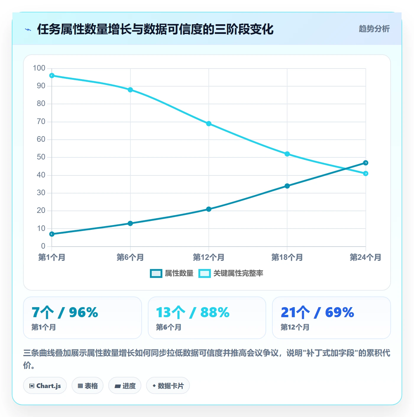 任务属性分类教程:企业管理者实操方法,避坑指南