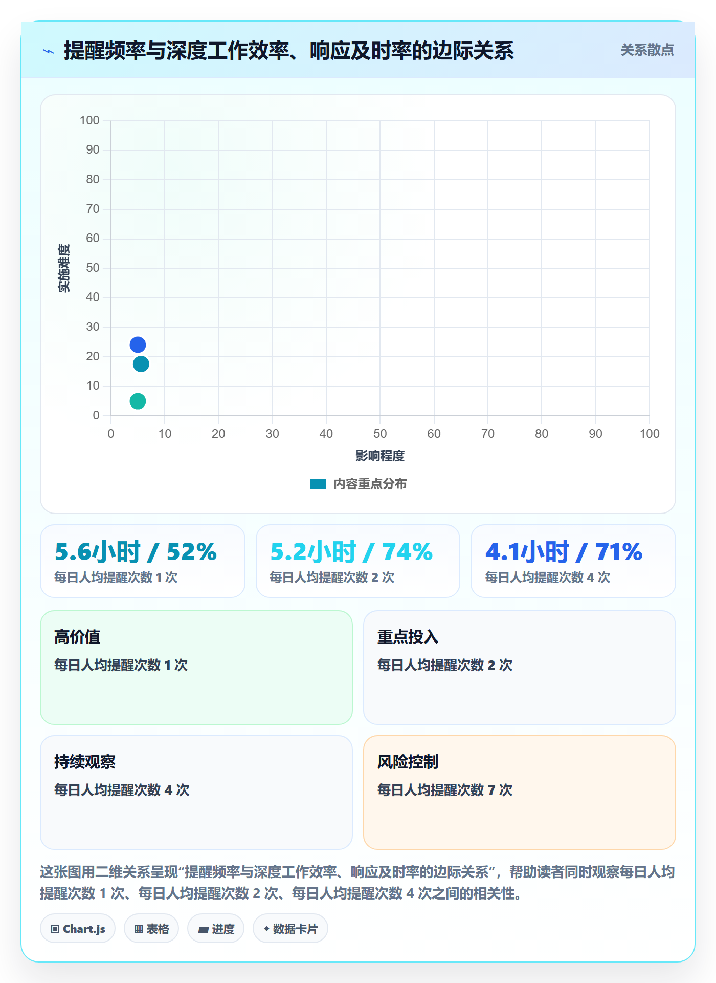 督办流程与规范:研发团队任务提醒流程优化关键指标