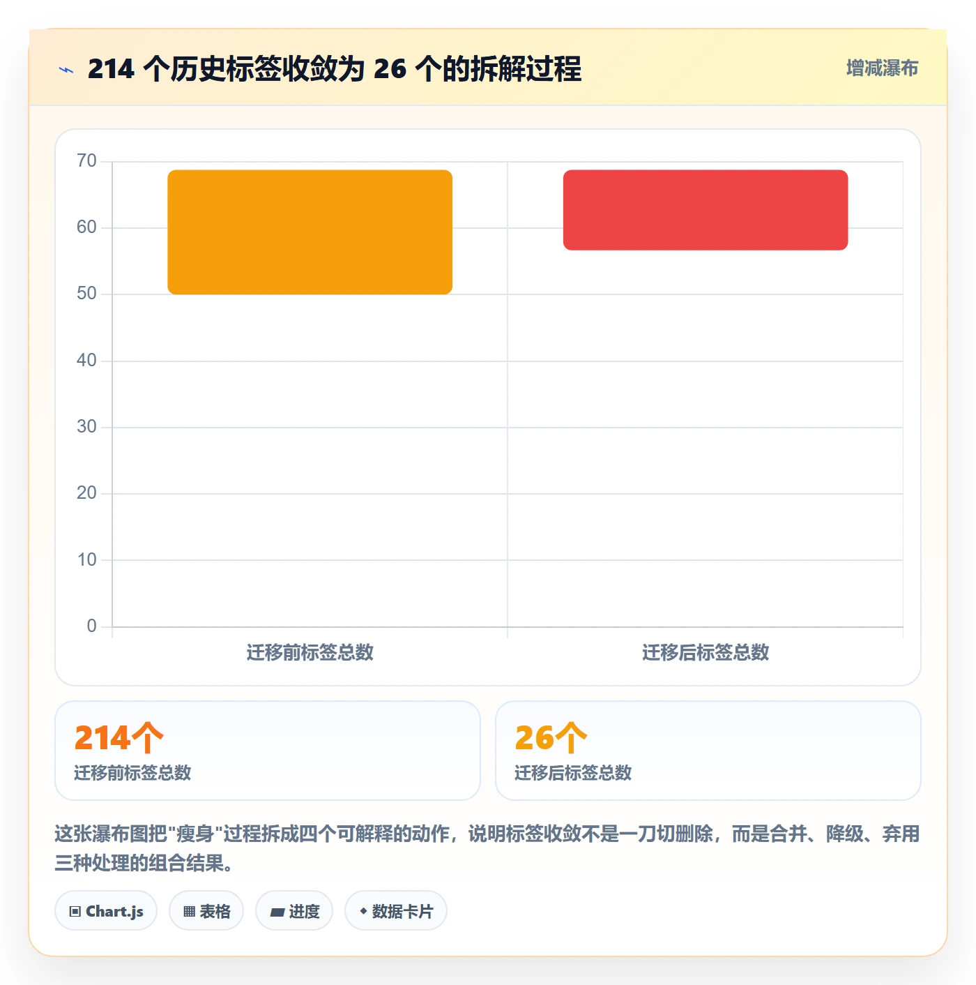 标签落地方案:项目经理开展任务属性的风险控制案例解析