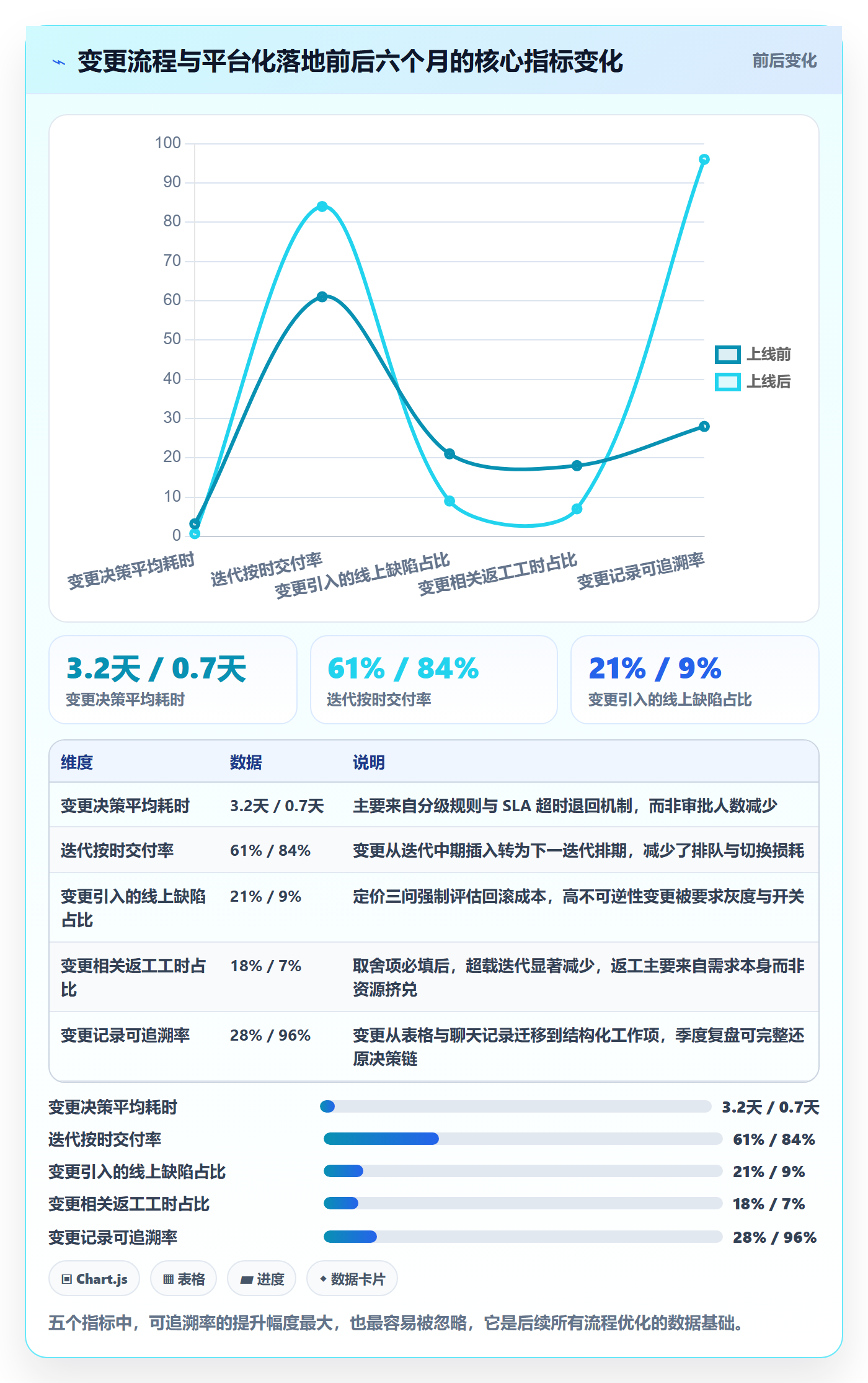 范围变更实操方法：研发团队提升项目范围效率的流程优化方法与模板
