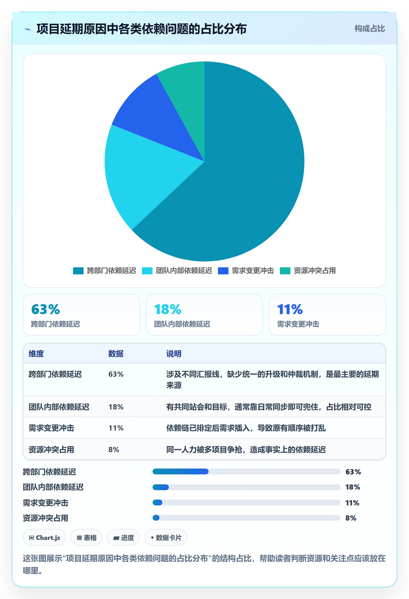 FS管理方法大全:项目经理任务依赖制度设计落地清单