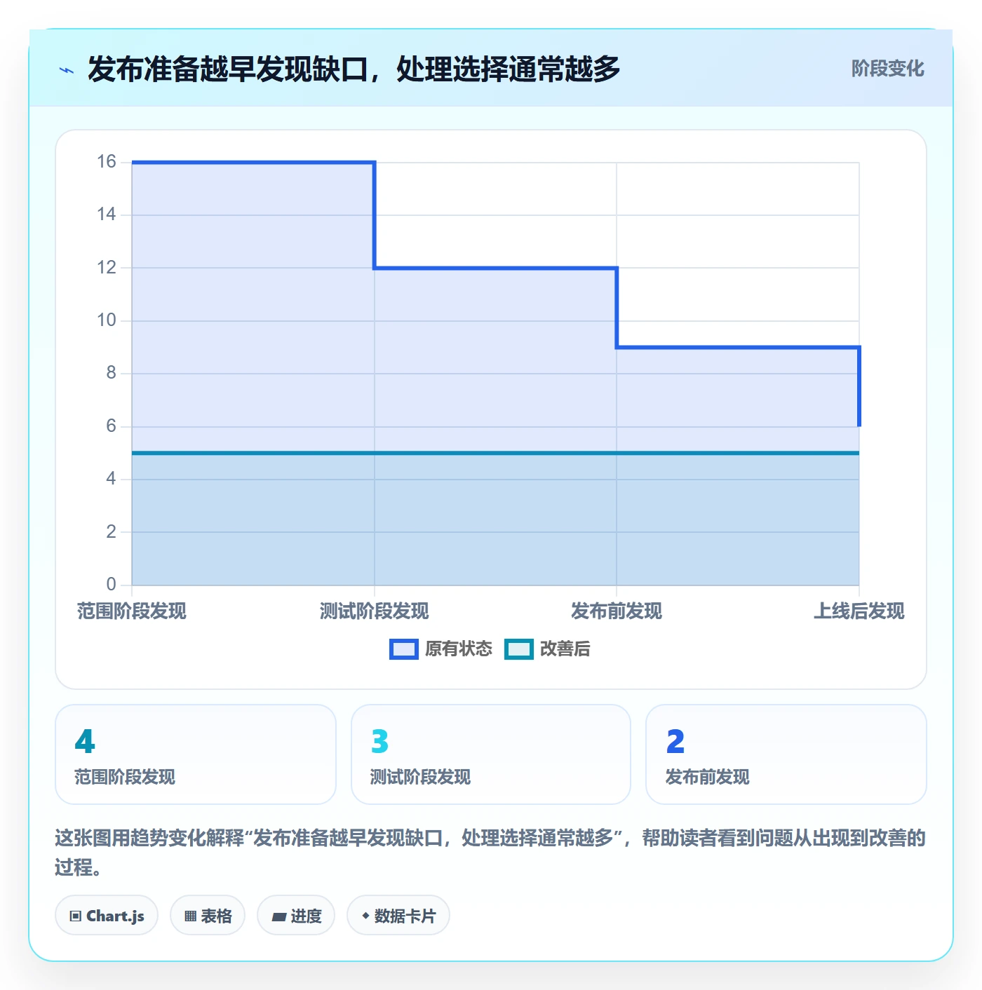 发布管理如何做好发布检查?产品经理落地方案与操作步骤