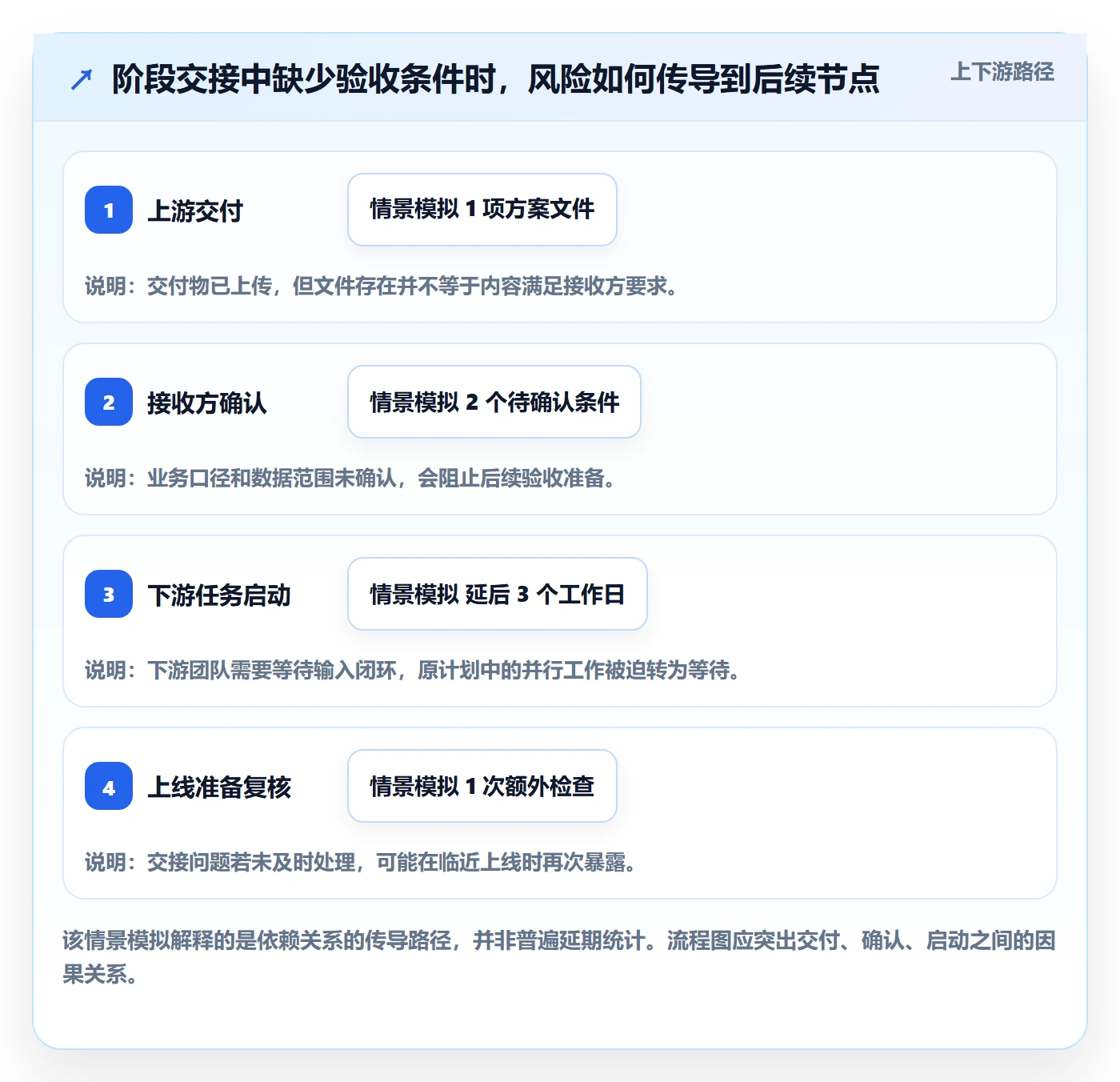 里程碑最佳实践：企业管理者甘特图效率提升，常见问题