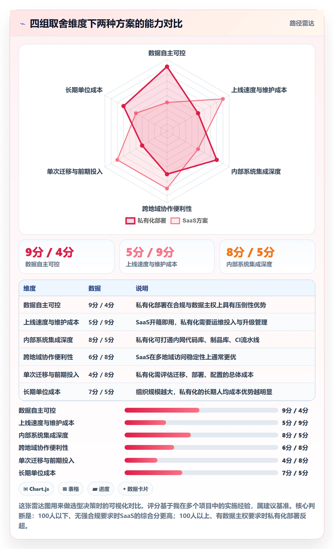 任务拆分管理指南:项目经理如何做好任务管理,制度设计全流程